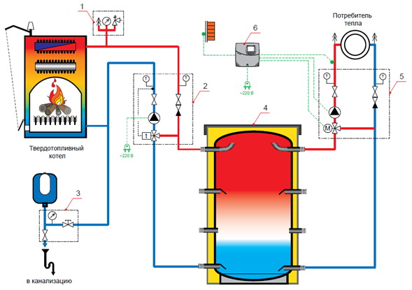 Система отопления с твердотопливным котлом и тепловым аккумулятором